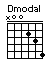 Dmodal (standard tuning)